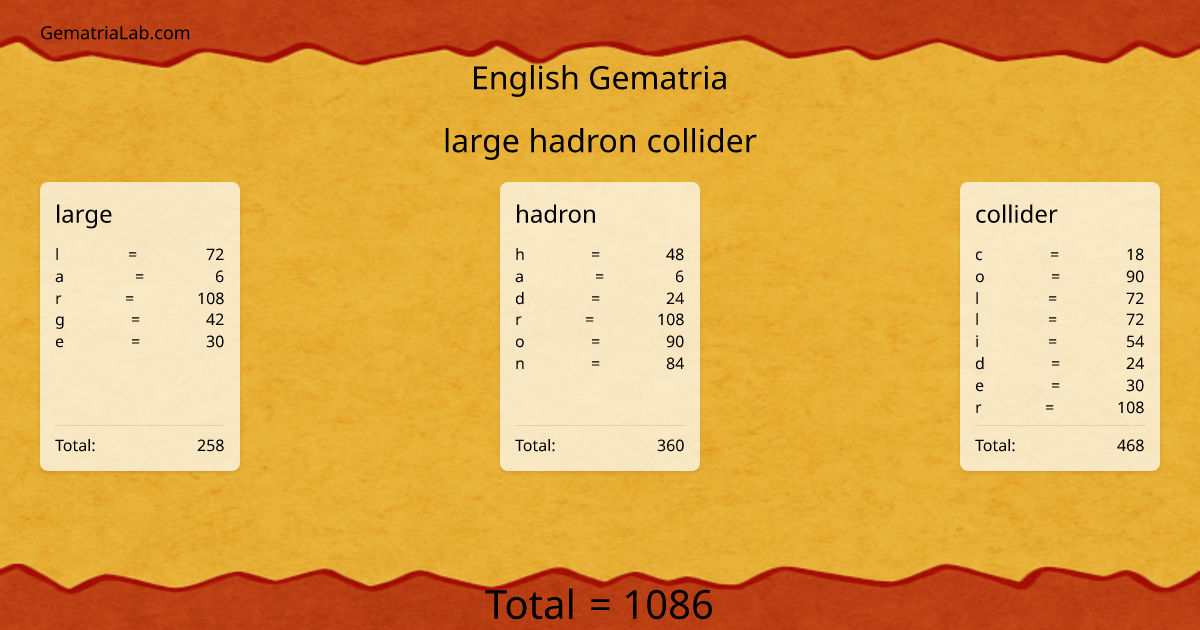 large hadron collider in english Gematria